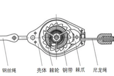 如果速差防墜器沒有了鎖止功能，它也不會(huì)變成一塊廢鐵